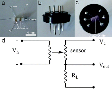 Fabrication and test of gas sensor (a) alumina tube; (b) pedestal; (c) completed sensor; and (d) working principle of sensing test.