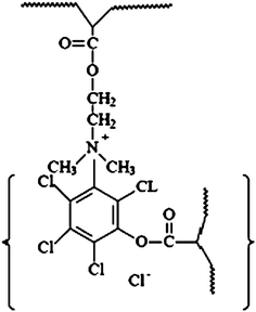 Scheme illustration of the self-quaternized P(DMAEMA-c-GMA)-b-PPCPA. Reprinted from ref. 52.