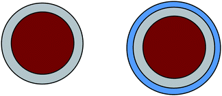 From simply protected to biocompatible magnetic nanoparticles.