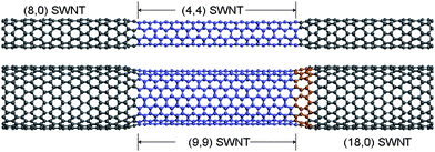 Design scheme for the flanged nanobearing with the inner tube at top and outer tube at bottom. The connection achieved by alternate heptagons-pentagons is illustrated in the portion highlighted in orange color.