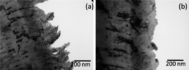 TEM images of an aluminium alloy sonochemically treated for 40 min at intensities of (a) 57 W cm−2 and (b) 30 W cm−2.