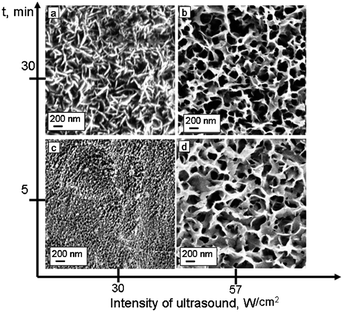 SEM images of the aluminium alloy plates after sonication at different intensities and duration: 30 min at intensity 30 W cm−2 (a); 30 min at intensity 57 W cm−2 (b); 5 min at intensity 30 W cm−2 (c); 5 min at intensity 57 W cm−2 (d).