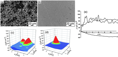 SEM images (a, b) and 3D current density maps obtained by SVET (c, d) of the aluminium plates after the corrosion test of the unmodified surface (a, c) and aluminium after ultrasound treatment (57 W cm−2, 60 min) (b, d). (e) Time monitoring of the anodic (curves 1 and 2) and cathodic (curves 3 and 4) activity on the aluminium surface before sonication (curves 1 and 4) and after sonication at 57 W cm−2 (curves 2 and 3). The samples were immersed for 12 h in 0.1 M NaCl solution.