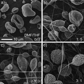 The influence of solvent composition on the formation of microcages. a–d) SEM images of EJ mats with different DMF/THF ratios (the ratios are marked on the corresponding SEM images). a–d) share the same scale bar. The other experimental parameters are: PS concentration 6%, PDMS/PS = 1 : 3, voltage 20 kV, and work distance 16 cm.