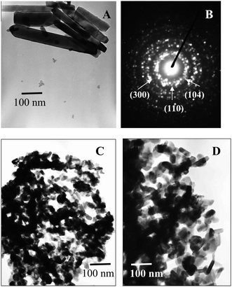 (A) TEM image of BiFeO3, (B) SAED pattern of BiFeO3, (C) TEM image of Bi0.9Ba0.1Fe0.9Mn0.1O3 and (D) TEM image of Bi0.9Ca0.1Fe0.9Cr0.1O3.