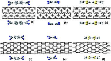 Side view of optimized structures for (a) (5,5) SWNT@2TCNQ, (b) (5,5) SWNT@2TCNE, (c) (5,5) SWNT@2TTF, and (d) (8,0) SWNT@2TCNQ, (e) (8,0) SWNT@2TCNE, (f) (8,0) SWNT@2TTF systems. The yellow, blue, grey and white color atoms correspond to sulfur, nitrogen, carbon and hydrogen respectively.