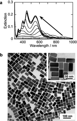 Extinction spectra and TEM images of Au–Ag core–shell nanorods prepared by using AgCl particles at room temperature. (a) spectral changes of a reaction solution after the addition of AgCl particles and NaOH solutions (0, 10, 30, 60, 90, 120, 150, 180, 210, 240, 270 min). (b) a TEM image of gold–silver core–shell nanorods (reaction time: 180 min). The extinction spectra plotted against wavenumbers were shown in Fig. S1 of the ESI.