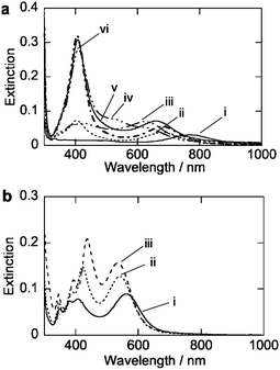 Extinction spectra of Au–Ag core–shell nanorods prepared by using AgNO3 solutions. (a) Extinction spectra at 180 min after the addition of AgNO3 solutions at room temperature. pH = 3.0 (i), 3.8 (ii), 4.4 (iii), 4.6 (iv), 4.9 (v), 5.4 (vi). (b) Extinction spectra at 180 min after the addition of AgNO3 solutions at 60, 70, 80 °C.