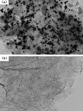 TEM images of (a) G-Au and (b) G-Pd.