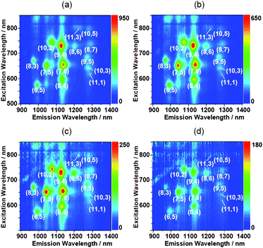 Near IR PL mappings of fr1 (a), fr2 (b), fr3 (c) and fr4 (d).