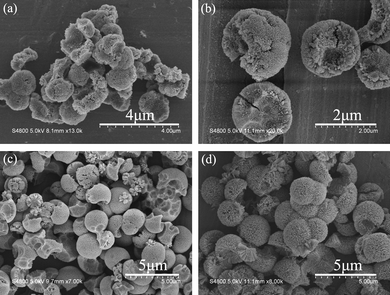 Typical SEM images of the temperature-dependent TiO2 three-dimensional architectures: (a) 80 °C; (b) 120 °C; (c) 160 °C and (d) 200 °C. The products were obtained after a reaction time of 10 h.