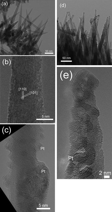 Bright field TEM images of pristine and Pt-modified SnO2 nanorods deposited by PECVD: (a) SnO2 nanorod arrays; (b) single SnO2 nanorod; (c) Pt-modified SnO2 nanorods by dip coating for 15 min; (d) 2 nm Pt-modified SnO2 nanorods by sputtering and (e) one typical Pt-modified SnO2 nanorod by sputtering.