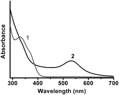 UV-vis spectra of the mixtures of GSH and chloroauric acid reacted with NADPH/GR for 2 h at room temperature and pH 5.0. The molar ratios of GSH to chloroauric acid were (1) 3 : 1; (2) 1 : 1.