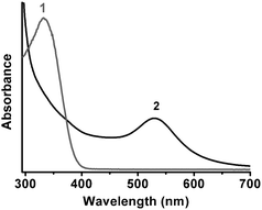 UV-vis spectra of the complexes reacting with NADPH/GR for 2 h at room temperature and pH 5.0. The complexes were isolated from 3 : 1 (curve 1) and 1 : 1 mixtures (curve 2).