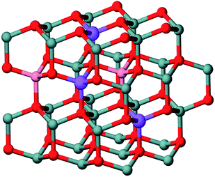 The cluster model of (Zn,Co,Al)O. Gray: Zn, red: O, pink: Co, violet(or blue): Al.