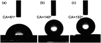 The contact angle of water drop (2 μL) on different substrates: (a) the catalyst substrate; (b) normal CNT array; (c) CNT monolith.