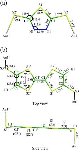 Optimized geometries with atomic numbering schemes: (a) Au2DMcT; (b) Au2TTF-DT. Bond lengths are in Å and bond angles in degrees.