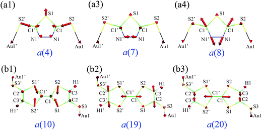 Vibrational modes with the large VαHOMO: (a1) a(4), (a2) a(7), and (a3) a(8) modes of Au2DMcT; (b1) a(10), (b2) a(19), and (b3) a(20) modes of Au2TTF-DT.