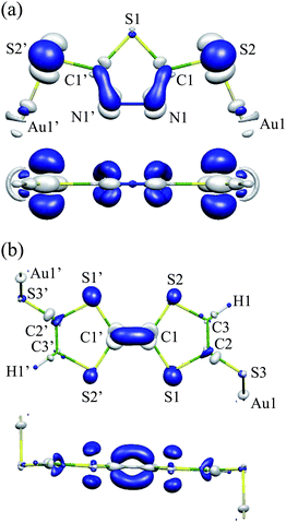 Electron-density difference ΔρHOMO: (a) Au2DMcT at an isosurface value of 0.005 a.u.; (b) Au2TTF-DT at an isosurface value of 0.004 a.u. White regions are positive; blue regions are negative.