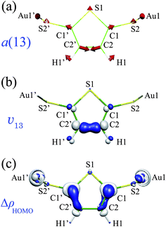 (a) The a(13) mode of Au2Th-DT; (b) derivative of nuclear–electronic potential v13 (= 0.02 a.u.); (c) electron-density difference ΔρHOMO (= 0.005 a.u.) of Au2Th-DT.