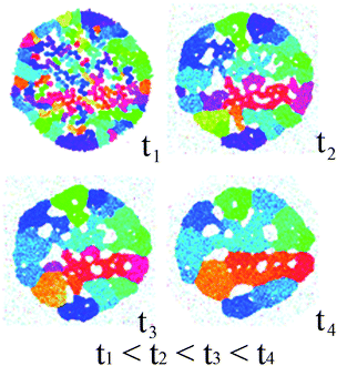 Annealing simulation of nanoparticle aggregates with a preformed outer shell using molecular dynamics. The radius of the outer shell is about 60 nm. The grains are colored according to their crystalline orientation so that the difference in hue value is proportional to the degree of misalignment. The simulation duration is about 0.1 µs.