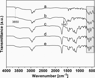 IR spectra for {(BuSn)12O14(OH)6}2(OH)2 (a), {(BuSn)12O14(OH)6} (MA)2 (b), PMMA-co-Sn12Cluster (c), PMMA-co-Sn12Cluster/Er(TTA)3phen (d), PMMA-co-Sn12Cluster-co-ErAA(TTA)2phen (e).