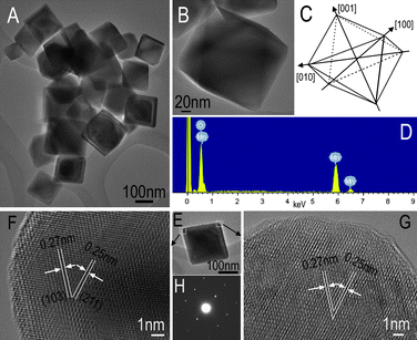 (A–D) TEM image and EDS spectrum of the as-obtained Mn3O4 nano-octahedrons. (B) A typical high-magnification TEM image of an individual nano-octahedron with smooth surfaces; the corresponding edge outlines are depicted in (C). (F,G) HRTEM images taken from the white box areas from (E), respectively, and (H) ED pattern.