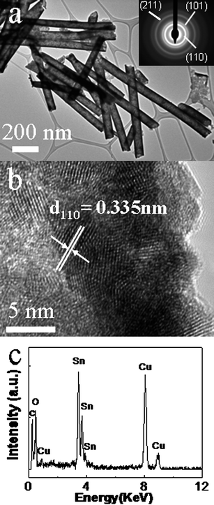 TEM (a), SAED (inset of a), HRTEM (b) images and EDX spectrum (c) of the as-prepared SnO2 nanotube array.