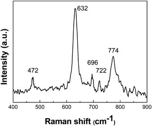 A typical room-temperature Raman spectrum of the as-prepared SnO2 nanotubes array.