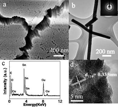 SEM (a), TEM (b), SAED (inset of b), HRTEM (d) images and EDX spectrum (c) of the as-prepared SnO2 nanowires array.