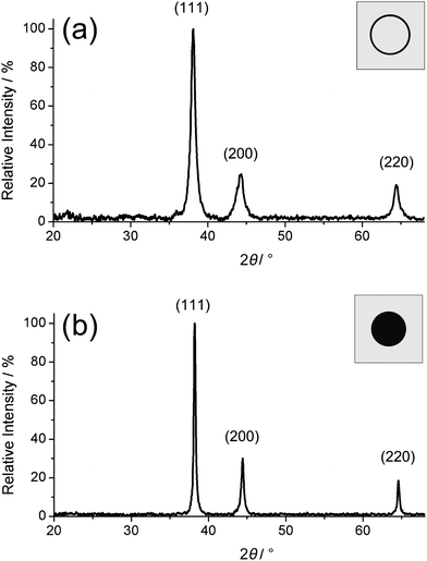 X-Ray powder diffraction patterns of as-prepared silver hollow spheres (a) and massive silver nanoparticles (b).