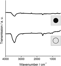 FT-IR spectra of as-prepared silver hollow spheres and massive silver nanoparticles indicating a similar surface conditioning.