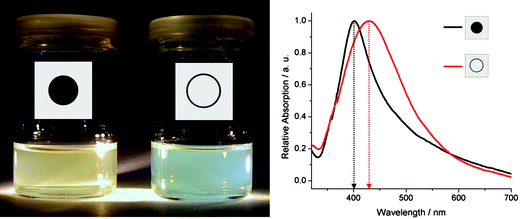 Optical properties of as-prepared silver hollow spheres and massive silver nanoparticles in ethanol: Photo of suspensions as well as UV-Vis spectra with shifted surface-plasmon resonance absorption of as-prepared hollow spheres (red) and massive silver nanoparticles (black).