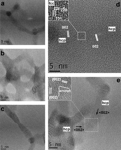 (a–c) Low-magnification HRTEM images of the CdSe@CdTe tetrapods networks showing several zones where attachment between tetrapod arms had occurred. (d) High magnification HRTEM of tips of wurtzite CdTe arms belonging to two different tetrapods and connected by a small sphalerite CdTe crystalline domain or (e) by an amorphous region.