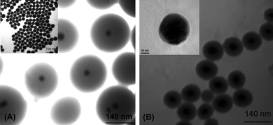 Transmission electron micrographs of nanoparticles: GDNs-based Raman tags. The diameter of Au@Ag core and the thickness of silica shell are (A) 30 ± 4, 80 ± 10 nm (B) 40 ± 5, 35 ± 5 nm, respectively. Inset of Fig. 1B is high resolution TEM image of Au@AgNPs (33 ± 3, 3 ± 2 nm). The latter one is taken as probe.
