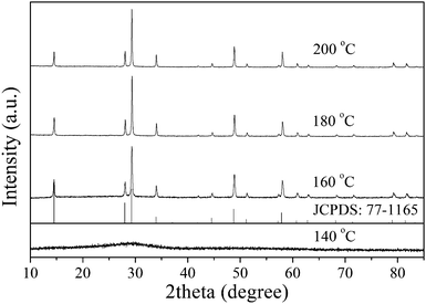 XRD patterns of the samples prepared at different temperatures for 48 h.