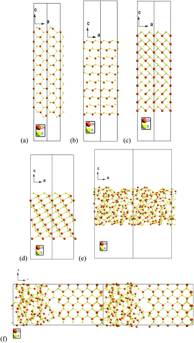 Schematic representations of the stoichiometric 2-dimensional zinc blende periodic slabs following relaxation using DFT. Each slab is oriented perpendicular to (a) the 〈220〉 direction, (b) the 〈111〉 direction, (c) the 〈200〉 direction, and (d) the 〈311〉 direction, and separated by a 2 nm vacuum layer. Also shown is (e) the 2-dimensional amorphous slab, and (f) the combined ZB/amorphous structure used to calculate the interfacial energy and stress.