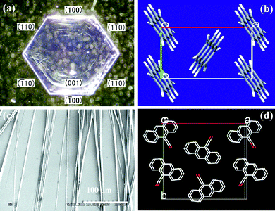 (a) Optical images of cast crystal of compound 1, (b) molecular stack of compound 1 crystal, (c) SEM images of cast crystal of compound 2 from CH2Cl2 (saturated solution), (d) molecular stacks of compound 2 crystal.