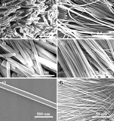 SEM images of cast products from CH2Cl2 (saturated solution) for compound 4 (a), 5 (b), 6 (c), and 7 (d–f).