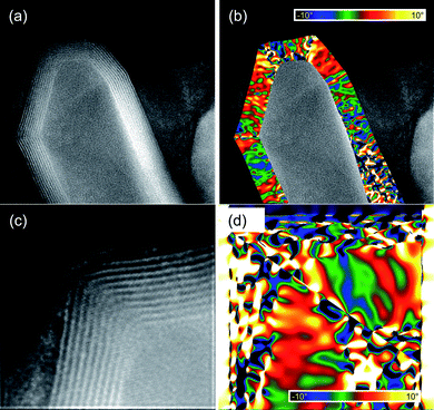 GPA of capped MoS2 nanotubes—rotation of the lattice fringes defined by the MoS2 layers forming the walls of the tubes.