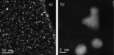 Cs corrected STEM-HAADF images of Au/Co after heating, a) low magnification image and b) high resolution data showing the crystallinity of both materials.