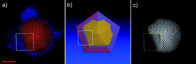 a) Particle shown in the STEM micrograph of Fig. 4, redrawn in false colors according to intensity. Red color corresponds to gold atoms; blue to cobalt. b) Atomistic model that describes the Au–CoO interface of the particle shown in Fig. 4 and 5. Yellow spheres represent gold atoms; blue spheres are cobalt, and red spheres are oxygen atoms. (c) Particle shown in the STEM micrograph of Fig. 4. The region marked by the yellow square is the simulated STEM intensity map corresponding to the white square on the model shown in (b).