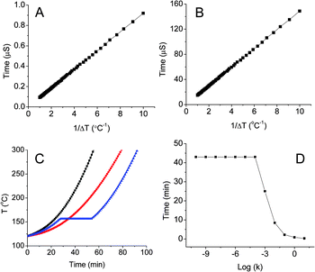 Calculated melting times of 200 nm indium nanoparticles with 40 nm silica shell (A); melting times of 1 µm paraffin nanoparticles with 500 nm silica shell (B); simulated temperature rises as functions of time when the mass ratio of silica and indium is 1 : 0 (square), 2 : 0 (circle), and 1 : 1 (triangle) (C); melting delay as a function of rate constant (D).