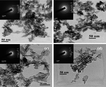 TEM micrographs of the synthesized hydroxyapatite samples; (a) HAP (b) HAPAC (c) HAPTAT (d) HAPCIT and the insets represent the corresponding SAED patterns.