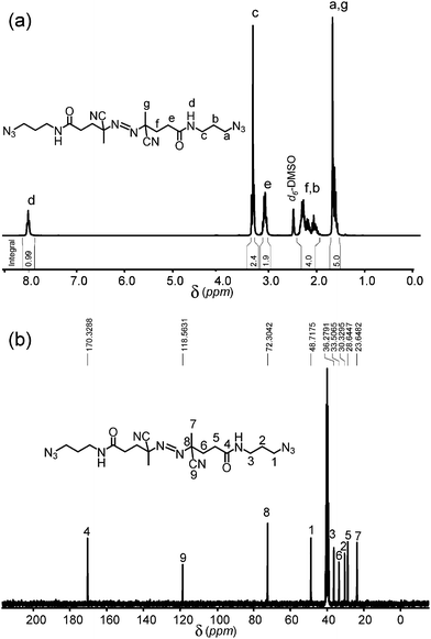 (a) 1H-NMR (b) 13C-NMR spectra in d6-DMSO of the azide-terminated azo initiator.