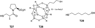 Chemical structures of examples of thiols employed in the synthesis of multifunctional thioethers.