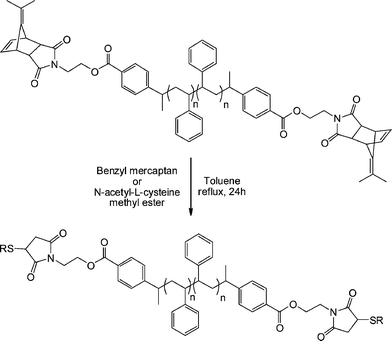 One-pot cycloreversion/thiol-ene coupling as a route to α,ω-functional polystyrenevia a precursor dimethylfulvene-protected maleimide.