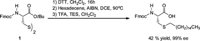 Synthesis approach to S-hexadecylated N-Fmoc cysteinevia a three step reduction, radical thiol-ene coupling, hydrolysis sequence.