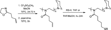 The controlled cationic isomerization polymerization of a novel ene-functional oxazoline and its subsequent post-polymerizationthiol-ene functionalisation.