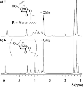 
            1H NMR spectra of (a) polymer 4 and (b) polymer 6 in CDCl3 (TMS as the internal standard).